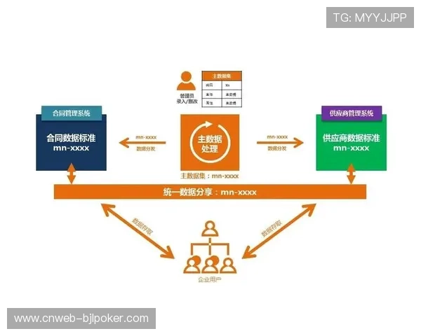 多平台同步分发机制完善，确保用户观看一致性